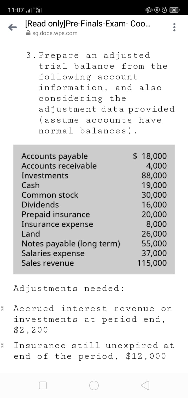 11:07 ."
96
[Read only]Pre-Finals-Exam- Co...
A sg.docs.wps.com
3. Prepare an adjusted
trial balance from the
following account
information, and also
considering the
adjustment data provided
(assume accounts have
normal balances).
Accounts payable
Accounts receivable
$ 18,000
4,000
88,000
19,000
30,000
16,000
20,000
8,000
26,000
55,000
37,000
115,000
Investments
Cash
Common stock
Dividends
Prepaid insurance
Insurance expense
Land
Notes payable (long term)
Salaries expense
Sales revenue
Adjustments needed:
Accrued interest
revenue
on
investments at period end,
$2, 200
Insurance still unexpired at
end of the period, $12,000
