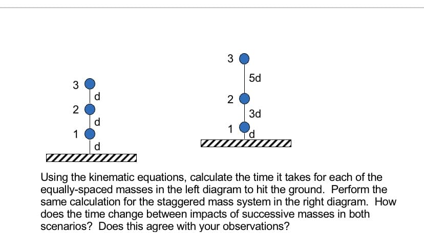 3
5d
d.
2
2
d
1
d.
3d
Using the kinematic equations, calculate the time it takes for each of the
equally-spaced masses in the left diagram to hit the ground. Perform the
same calculation for the staggered mass system in the right diagram. How
does the time change between impacts of successive masses in both
scenarios? Does this agree with your observations?
