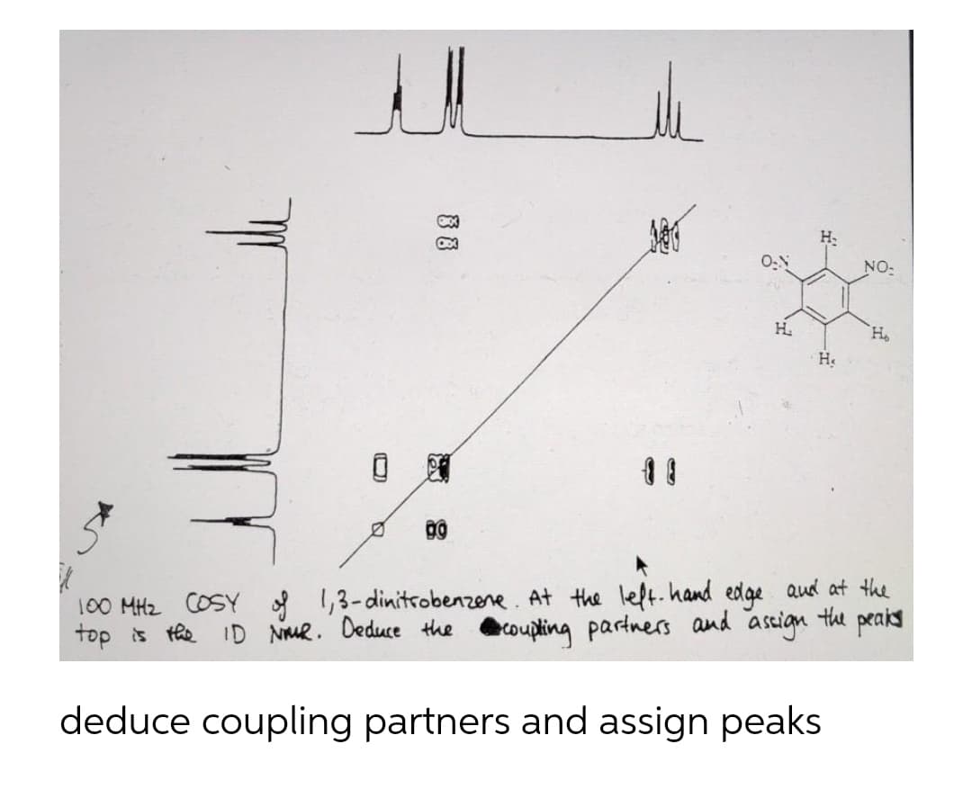 H.
NO:
H.
He
100 MH2 COSY 1,3-dinitrobenzene. At the left. hand edge aud at the
top s the ID NiMR. Deduce the coupting partners and astign the peais
deduce coupling partners and assign peaks
88
