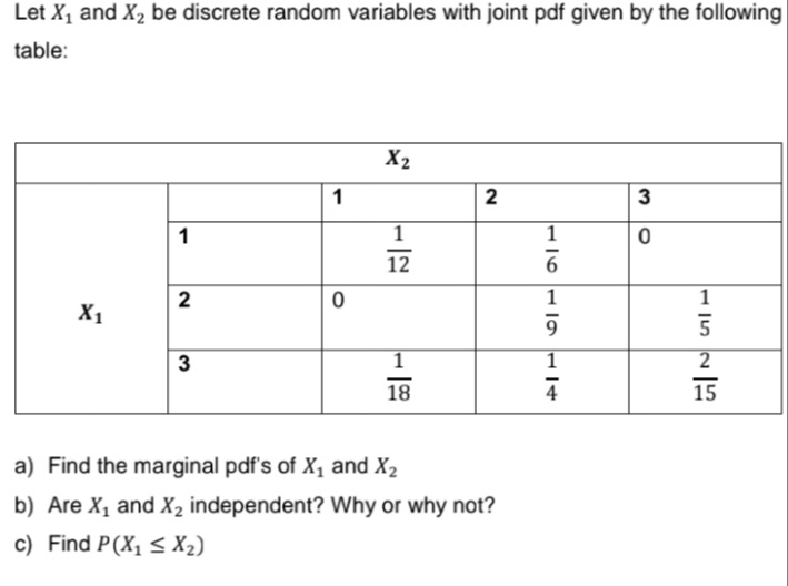 Let X1 and X2 be discrete random variables with joint pdf given by the following
table:
X2
1
2
3
1
1
1
12
2
1
X1
3
1
2
18
4
15
a) Find the marginal pdf's of X, and X2
b) Are X, and X2 independent? Why or why not?
c) Find P(X1 < X2)
