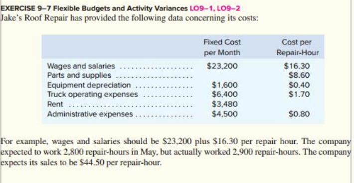 EXERCISE 9-7 Flexible Budgets and Activity Variances LO9-1, LO9-2
Jake's Roof Repair has provided the following data concerning its costs:
Fixed Cost
Cost per
Repair-Hour
per Month
Wages and salaries
Parts and supplies
Equipment depreciation
Truck operating expenses
Rent
$23,200
$16.30
$8.60
$0.40
$1.70
$1,600
$6,400
$3,480
Administrative expenses.
$4,500
$0.80
For example, wages and salaries should be $23,200 plus $16.30 per repair hour. The company
expected to work 2,800 repair-hours in May, but actually worked 2,900 repair-hours. The company
expects its sales to be $44.50 per repair-hour.
