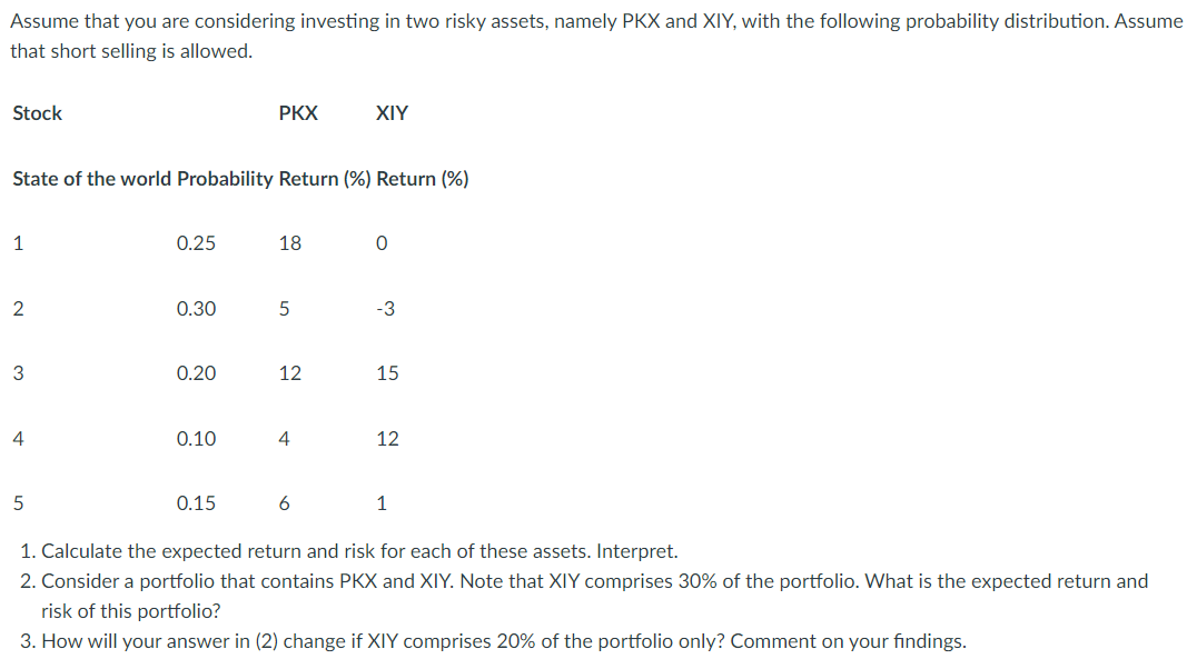 Assume that you are considering investing in two risky assets, namely PKX and XIY, with the following probability distribution. Assume
that short selling is allowed.
Stock
РКХ
XIY
State of the world Probability Return (%) Return (%)
1
0.25
18
2
0.30
5
-3
3
0.20
12
15
4
0.10
4
12
0.15
6
1
1. Calculate the expected return and risk for each of these assets. Interpret.
2. Consider a portfolio that contains PKX and XIY. Note that XIY comprises 30% of the portfolio. What is the expected return and
risk of this portfolio?
3. How will your answer in (2) change if XIY comprises 20% of the portfolio only? Comment on your findings.
