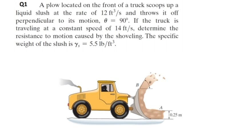 Q1
A plow located on the front of a truck scoops up a
liquid slush at the rate of 12 ft³/s and throws it off
perpendicular to its motion, 0 = 90°. If the truck is
traveling at a constant speed of 14 ft/s, determine the
resistance to motion caused by the shoveling. The specific
weight of the slush is y, = 5.5 lb/ft°.
0.25 m
