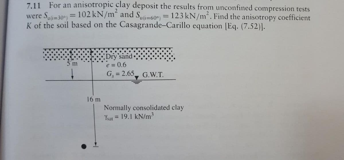 7.11 For an anisotropic clay deposit the results from unconfined compression tests
were Sui=30=) = 102 kN/m¯ and Suli=60°) = 123 kN/m². Find the anisotropy coefficient
K of the soil based on the Casagrande-Carillo equation [Eq. (7.52)].
%3D
Dry'sand
e = 0.6
G, = 2.65, G.W.T.
5 m
16 m
Normally consolidated clay
19.1 kN/m3
Ysat
%3D
