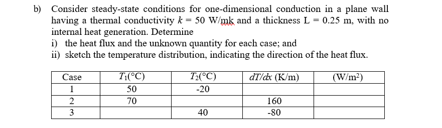 b) Consider steady-state conditions for one-dimensional conduction in a plane wall
having a thermal conductivity k = 50 W/mk and a thickness L = 0.25 m, with no
internal heat generation. Determine
i) the heat flux and the unknown quantity for each case; and
ii) sketch the temperature distribution, indicating the direction of the heat flux.
Case
T:(°C)
T2(°C)
dT/dx (K/m)
(W/m?)
1
50
-20
2
70
160
3
40
-80
