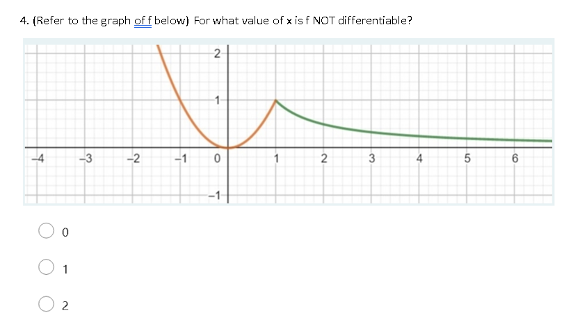 4. (Refer to the graph off below) For what value of x is f NOT differentiable?
2
-3
-2
-1
4
-1
1
2
3.
2.
