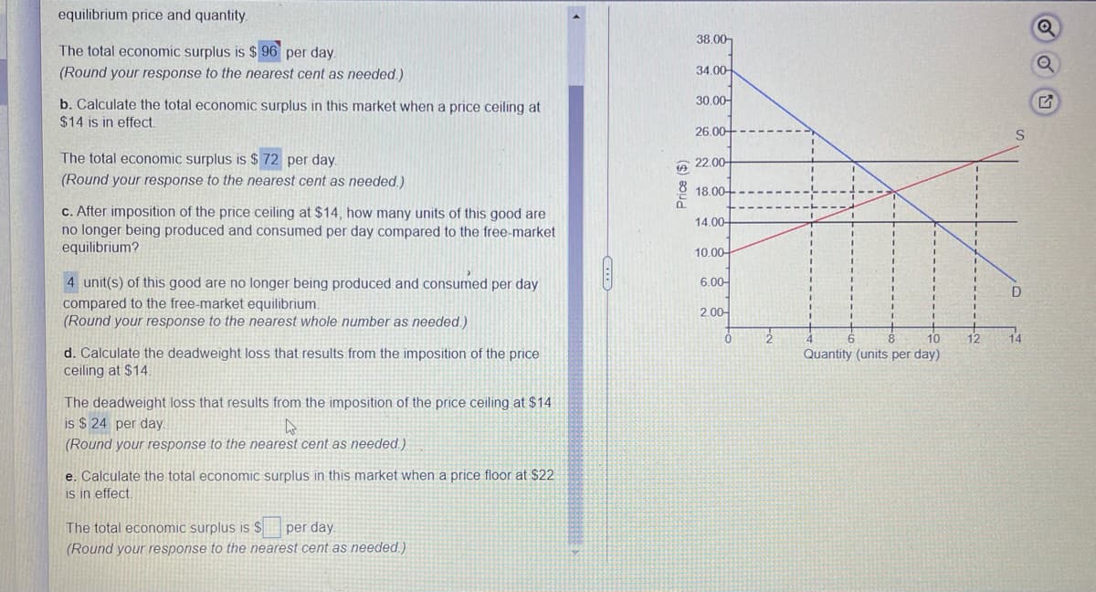 equilibrium price and quantity.
38.00-
The total economic surplus is $ 96 per day.
(Round your response to the nearest cent as needed.)
34.00-
30.00-
b. Calculate the total economic surplus in this market when a price ceiling at
$14 is in effect.
26.00-
The total economic surplus is $ 72 per day.
e 22.00
(Round your response to the nearest cent as needed.)
18.00-
c. After imposition of the price ceiling at $14, how many units of this good are
no longer being produced and consumed per day compared to the free-market
equilibrium?
14.00
10.00
4 unit(s) of this good are no longer being produced and consumed per day
6.00-
compared to the free-market equilibrium.
(Round your response to the nearest whole number as needed.)
2.00-
10
12
14
d. Calculate the deadweight loss that results from the imposition of the price
ceiling at $14.
Quantity (units per day)
The deadweight loss that results from the imposition of the price ceiling at $14
is $ 24 per day.
(Round your response to the nearest cent as needed.)
e. Calculate the total economic surplus in this market when a price floor at $22
is in effect.
The total economic surplus is $
per day.
(Round your response to the nearest cent as needed.)
Price ($)
