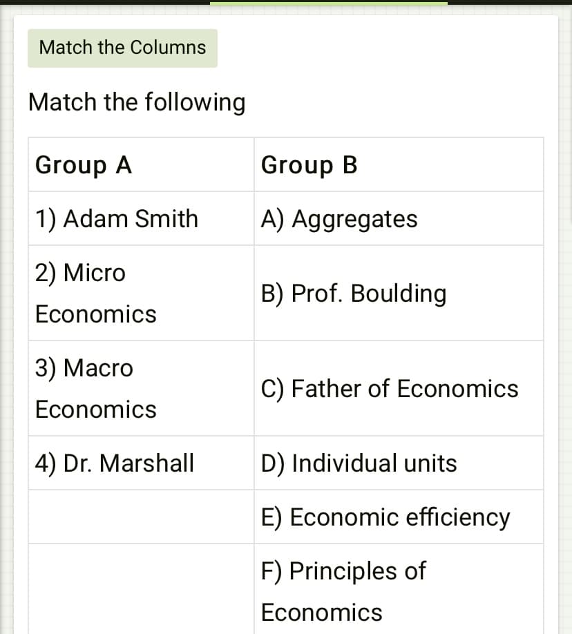 Match the Columns
Match the following
Group A
Group B
1) Adam Smith
A) Aggregates
2) Micro
B) Prof. Boulding
Economics
3) Macro
C) Father of Economics
Economics
4) Dr. Marshall
D) Individual units
E) Economic efficiency
F) Principles of
Economics
