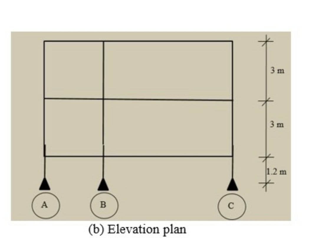 3 m
3 m
1.2 m
A
B
(b) Elevation plan
