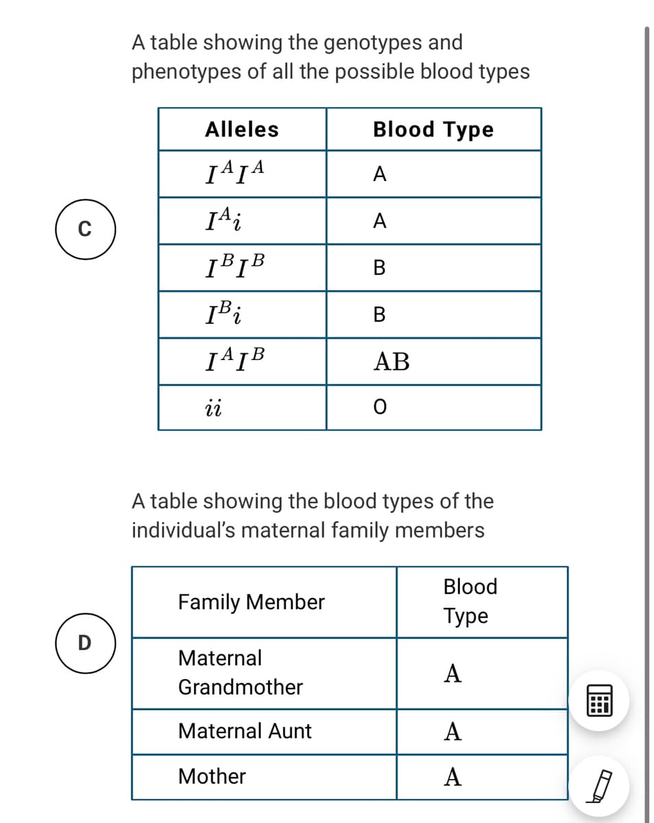 A table showing the genotypes and
phenotypes of all the possible blood types
Alleles
Blood Type
А
A
ĮBIB
В
ĮBi
B
AB
ii
A table showing the blood types of the
individual's maternal family members
Blood
Family Member
Туре
D
Maternal
A
Grandmother
Maternal Aunt
А
Mother
A

