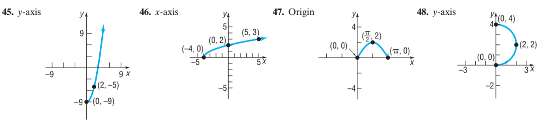 45. у-аxis
46. х-ахis
47. Origin
48. у-аxis
yA(0, 4)
5-
(0, 2)
(-4, 0)
-5
9
(5, 3)
5.2)
(0, 0).
•(2, 2)
(п, 0)
5X
(0, 0)
3X
9 x
(2, -5)
-9
-2
-9 (0, –9)
