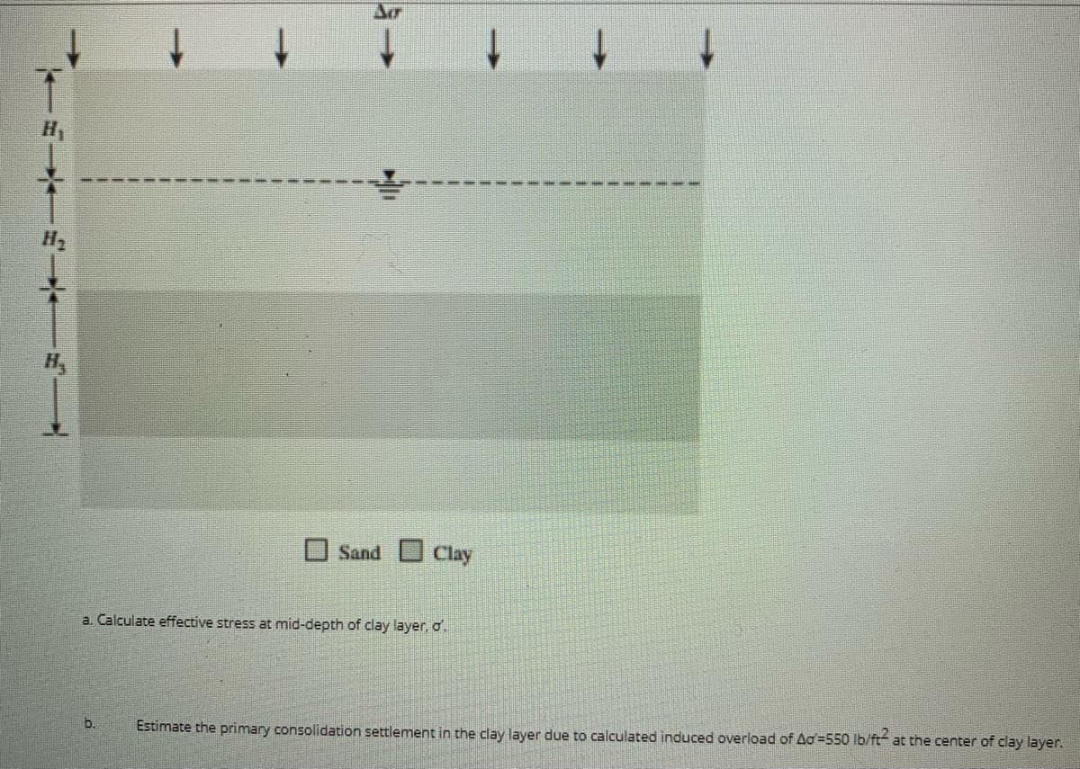 O Sand Clay
a. Calculate effective stress at mid-depth of clay layer, o.
b.
Estimate the primary consolidation settlement in the clay layer due to calculated induced overload of Ao=550 lb/ft at the center of clay layer.
