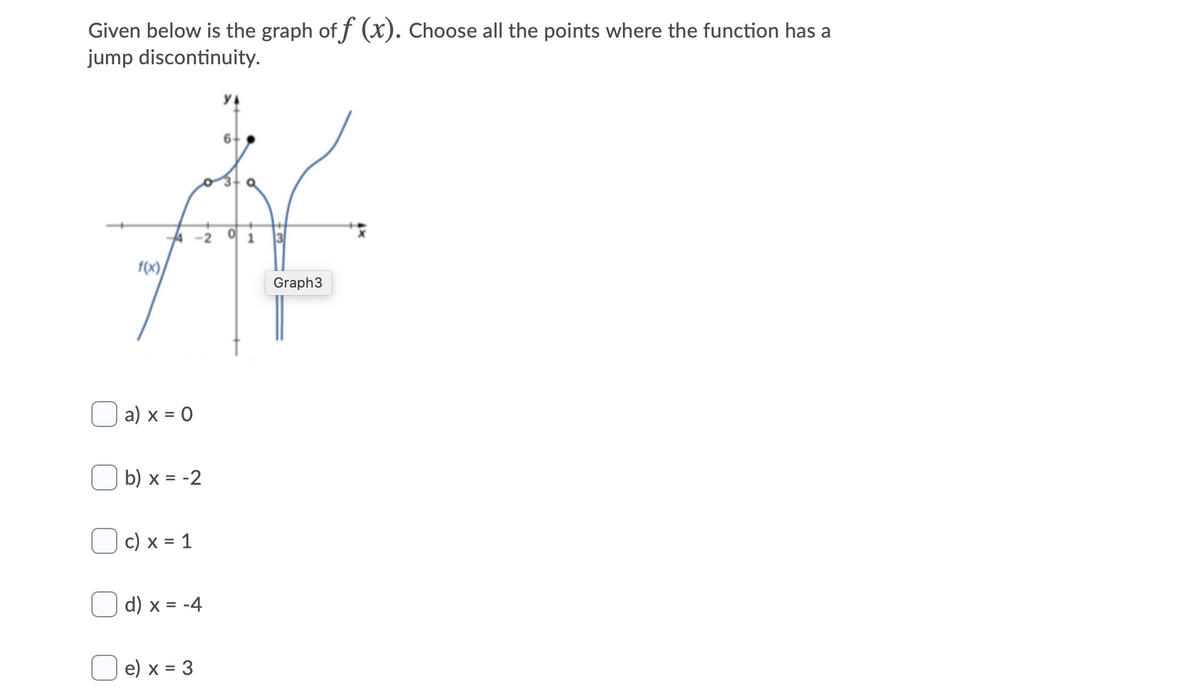 Given below is the graph of f (x). Choose all the points where the function has a
jump discontinuity.
6-
o 3+ a
f(x),
Graph3
a) x = 0
b) x = -2
Oc) x = 1
d) x = -4
e) x
= 3
