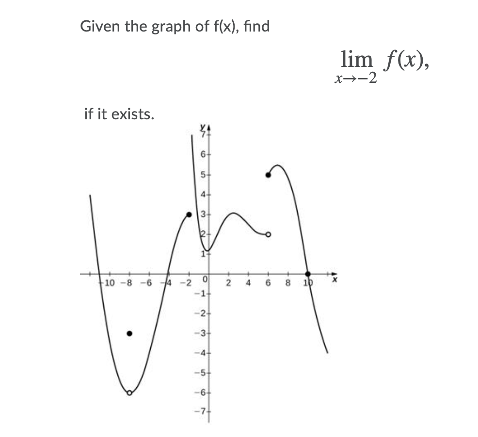 Given the graph of f(x), find
lim f(x),
x→-2
if it exists.
6-
5-
4-
3-
2+
1
4 -2
2
-1-
10-8
4
6
8.
10
-2-
-3-
-4-
-5
-6-
-7
