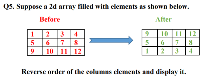 Q5. Suppose a 2d array filled with elements as shown below.
Before
After
| 2
6.
1
3
| 4
9
10 | 11 | 12
5
7
8
5
6.
7
8.
9
10 | 11 | 12
1
2
3
4
Reverse order of the columns elements and display it.
