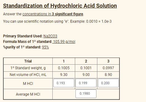 Standardization of Hydrochloric Acid Solution
Answer the concentrations in 3 significant figure.
You can use scientific notation using "e". Example: 0.0010 = 1.0e-3
Primary Standard Used: Na2C03
Formula Mass of 1° standard: 105.99 g/mol
%purity of 1° standard: 95%
Trial
1
2
3
1° Standard weight, g
0.1005
0.1001
0.0997
Net volume of HCI, mL
9.30
9.00
8.90
M HCI
0.193
0.199
0.200
Average M HCI
0.1980
