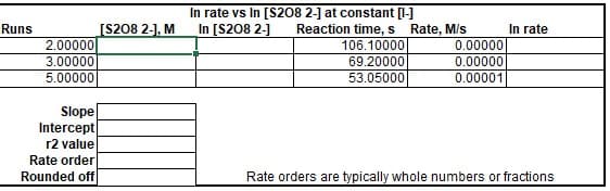[S208 2-], M
In rate vs In [S208 2-] at constant [I-]
In [S208 2-]
Runs
Reaction time, s Rate, M/s
In rate
0.00000
2.00000
3.00000
5.00000
106.10000
69.20000
53.05000
0.00000
0.00001
Slope
Intercept
r2 value
Rate order
Rounded off
Rate orders are typically whole numbers or fractions
