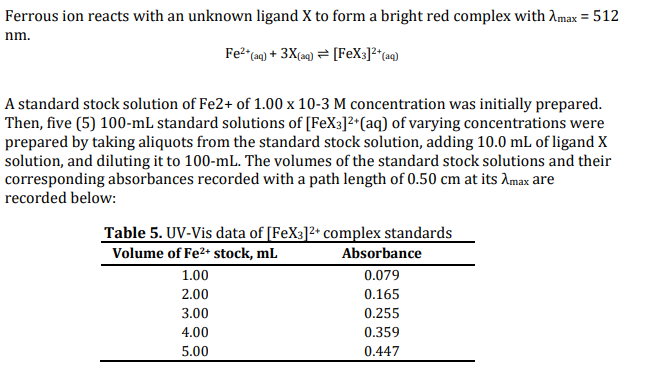 Ferrous ion reacts with an unknown ligand X to form a bright red complex with Amax = 512
nm.
Fe2"(a«) + 3X{a9) = [FeX3]²*(a«)
A standard stock solution of Fe2+ of 1.00 x 10-3 M concentration was initially prepared.
Then, five (5) 100-mL standard solutions of [FeX3]²*(aq) of varying concentrations were
prepared by taking aliquots from the standard stock solution, adding 10.0 mL of ligand X
solution, and diluting it to 100-mL. The volumes of the standard stock solutions and their
corresponding absorbances recorded with a path length of 0.50 cm at its Amax are
recorded below:
Table 5. UV-Vis data of [FeX3]2+ complex standards
Volume of Fe2+ stock, mL
Absorbance
1.00
0.079
2.00
0.165
3.00
0.255
4.00
0.359
5.00
0.447
