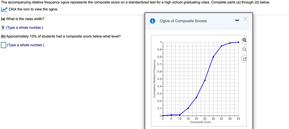 The accompanying relative frequency ogive represents the composite score on a standardized test for a high school graduating class. Complete parts (a) through (d) below.
Click the icon to view the ogive.
(a) What is the class width?
Ogive of Composite Scores
6 (Type a whole number.)
(b) Approximately 10% of students had a composite score below what level?
1.
(Type a whole number.)
0.9-
0.8-
0.7-
0.6-
0.5-
0.4-
0.3-
0.2-
0.1-
0-
6.
12
18
24
30
36
42
48
54
Composite Score
Cumulative Relative Frequency
