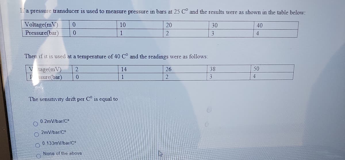 I'a pressure transducer is used to measure pressure in bars at 25 C° and the results were as shown in the table below:
Voltage(mV)
Pressure(bar)
10
20
30
40
1
3
4
Then if it is used at a temperature of 40 C° and the readings were as follows:
V tage(mV)
Ssure(bar)
14
26
38
50
1
2
3
4
The sensitivity drift per C° is equal to
0 2mV/bar/C
2mV/bar/C
0 133mV/bar/C°
None of the above
