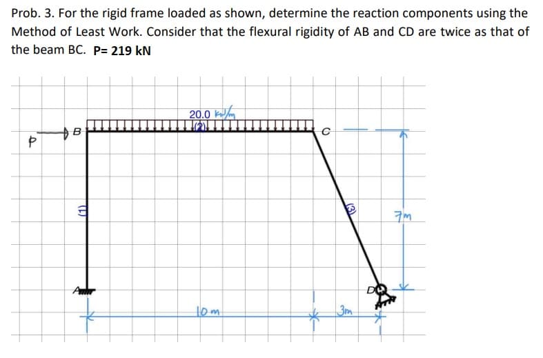 Prob. 3. For the rigid frame loaded as shown, determine the reaction components using the
Method of Least Work. Consider that the flexural rigidity of AB and CD are twice as that of
the beam BC. P= 219 kN
P
B
(↓)
3
Autr
20.0
10m
с
(3)
3m
DO
7m
Ara