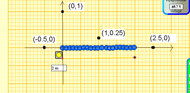 ↑ (0,1)
-69.7 V
voltage
(1,0.25)
(-0.5,0)
(2.5,0)
2 m

