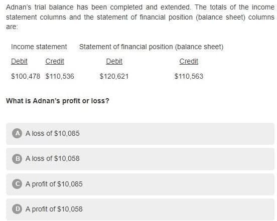 Adnan's trial balance has been completed and extended. The totals of the income
statement columns and the statement of financial position (balance sheet) columns
are:
Income statement Statement of financial position (balance sheet)
Debit
Credit
Debit
Credit
$100,478 $110,536
$120,621
$110,563
What is Adnan's profit or loss?
A A loss of $10,085
B A loss of $10,058
A profit of $10,085
D A profit of $10,058
