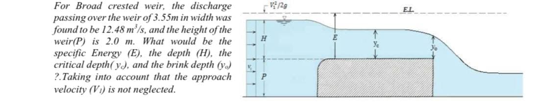 V 29
For Broad crested weir, the discharge
passing over the weir of 3.55m in width was
found to be 12.48 m'/s, and the height of the
weir(P) is 2.0 m. What would be the
specific Energy (E), the depth (H), the
critical depth( y), and the brink depth (y)
?.Taking into account that the approach
velocity (V1) is not neglected.
EL
