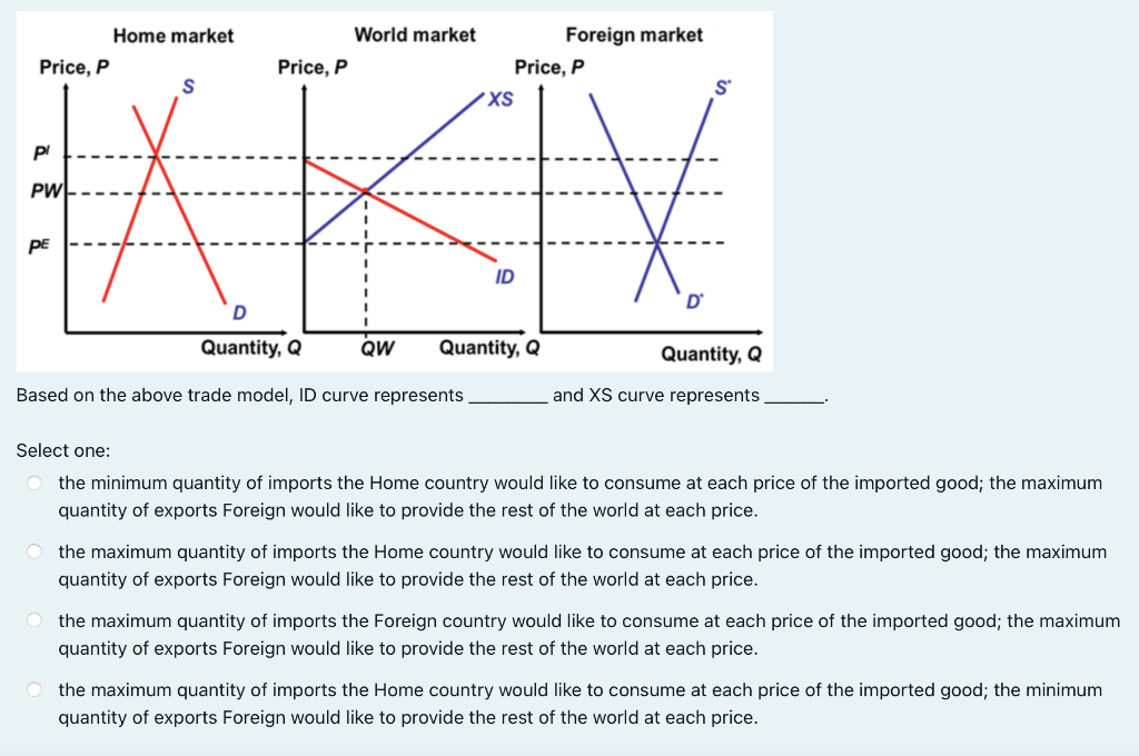 Price, P
Home market
PE
Price, P
World market
S
S
XS
pl
PW
Å K
X
ID
D
D
Quantity, Q
Based on the above trade model, ID curve represents.
QW
Foreign market
Price, P
Quantity, Q
Quantity, Q
and XS curve represents
Select one:
the minimum quantity of imports the Home country would like to consume at each price of the imported good; the maximum
quantity of exports Foreign would like to provide the rest of the world at each price.
O the maximum quantity of imports the Home country would like to consume at each price of the imported good; the maximum
quantity of exports Foreign would like to provide the rest of the world at each price.
the maximum quantity of imports the Foreign country would like to consume at each price of the imported good; the maximum
quantity of exports Foreign would like to provide the rest of the world at each price.
the maximum quantity of imports the Home country would like to consume at each price of the imported good; the minimum
quantity of exports Foreign would like to provide the rest of the world at each price.