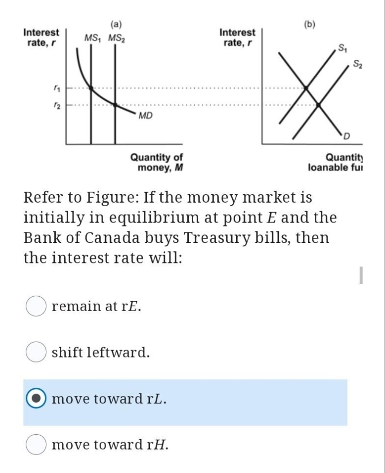 Interest
rate, r
1₁
12
(a)
MS₁ MS₂
MD
Quantity of
money, M
remain at rE.
shift leftward.
move toward rL.
Interest
rate, r
Refer to Figure: If the money market is
initially in equilibrium at point E and the
Bank of Canada buys Treasury bills, then
the interest rate will:
move toward rH.
(b)
,S₁
D
S₂
Quantity
loanable fui