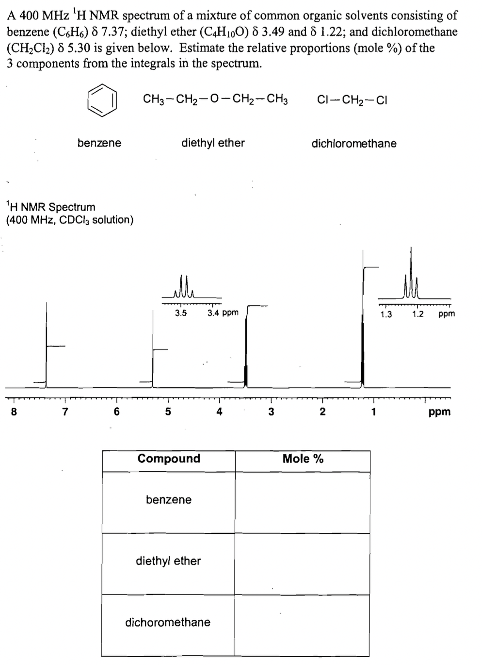 A 400 MHz 'H NMR spectrum of a mixture of common organic solvents consisting of
benzene (C,H6) 8 7.37; diethyl ether (C4H100) 8 3.49 and 8 1.22; and dichloromethane
(CH2Cl2) 8 5.30 is given below. Estimate the relative proportions (mole %) of the
3 components from the integrals in the spectrum.
CH3 - CH2-0-CH2-CH3
CI-CH2-CI
benzene
diethyl ether
dichloromethane
'H NMR Spectrum
(400 MHz, CDCI; solution)
lle
3.5
3.4 ppm
1.3
1.2
ppm
8
7
4
3
1
ppm
Compound
Mole %
benzene
diethyl ether
dichoromethane

