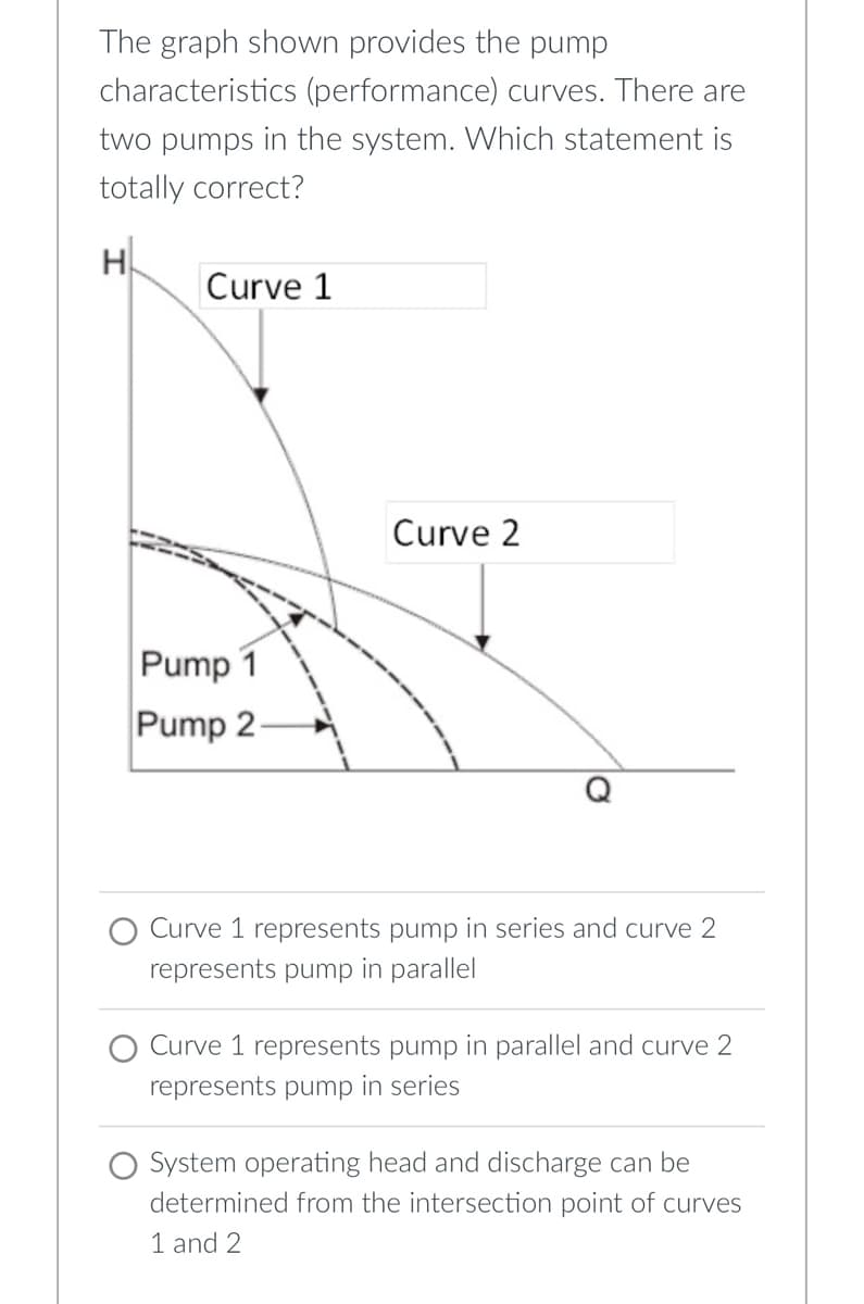 The graph shown provides the pump
characteristics (performance) curves. There are
two pumps in the system. Which statement is
totally correct?
H
Curve 1
Pump 1
Pump 2-
Curve 2
Curve 1 represents pump in series and curve 2
represents pump in parallel
Curve 1 represents pump in parallel and curve 2
represents pump in series
System operating head and discharge can be
determined from the intersection point of curves
1 and 2