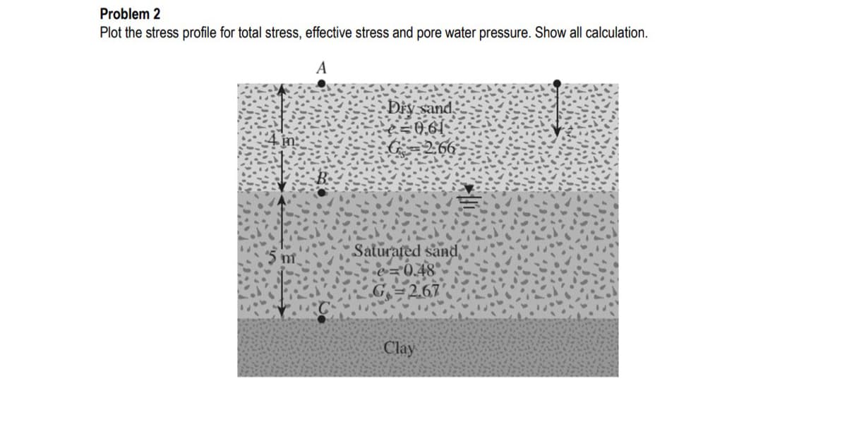 Problem 2
Plot the stress profile for total stress, effective stress and pore water pressure. Show all calculation.
A
Dry sand
0.61
G=266
Saturated sand.
e=0,48
G=267
Clay
