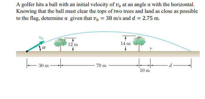 A golfer hits a ball with an initial velocity of v, at an angle a with the horizontal.
Knowing that the ball must clear the tops of two trees and land as close as possible
to the flag, determine a given that vo = 38 m/s and d = 2.75 m.
12 m
14 m
30 m
70 m
10 m

