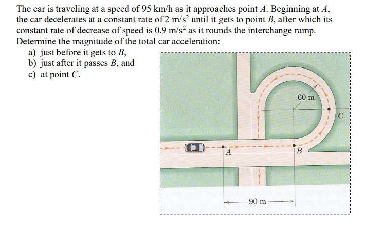 The car is traveling at a speed of 95 km/h as it approaches point A. Beginning at A,
the car decelerates at a constant rate of 2 m/s? until it gets to point B, after which its
constant rate of decrease of speed is 0.9 m/s² as it rounds the interchange ramp.
Determine the magnitude of the total car acceleration:
a) just before it gets to B,
b) just after it passes B, and
c) at point C.
60 m
C
A
B.
90 m
