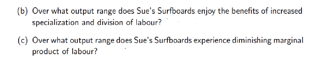(b) Over what output range does Sue's Surfboards enjoy the benefits of increased
specialization and division of labour?
(c) Over what output range does Sue's Surfboards experience diminishing marginal
product of labour?