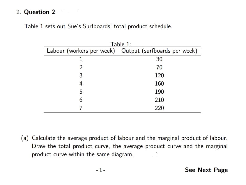 2. Question 2
Table 1 sets out Sue's Surfboards' total product schedule.
Table 1:
Labour (workers per week) Output (surfboards per week)
1
30
2
70
120
160
190
210
220
234
4
5
6
7
Calculate the average product of labour and the marginal product of labour.
Draw the total product curve, the average product curve and the marginal
product curve within the same diagram.
-1-
See Next Page
