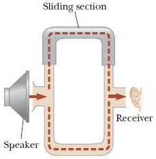 Sliding section
Receiver
Speaker
