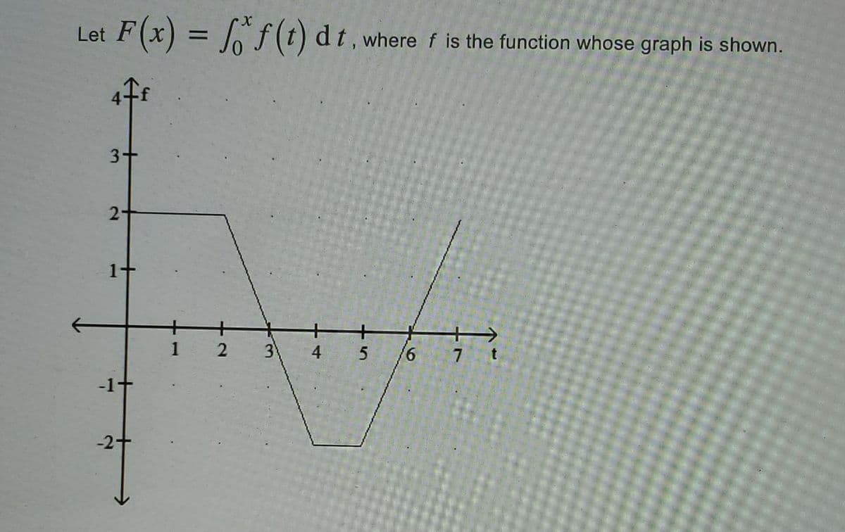 Let F(x) = J f(t) d t, where f is the function whose graph is shown.
3+
2+
1+
1
2
3
4.
9,
7 t
-1+
-2+
