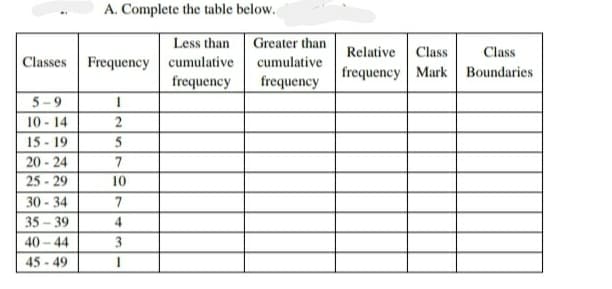 A. Complete the table below.
Less than
Greater than
Relative
Class
Class
Frequency cumulative
frequency
Classes
cumulative
frequency Mark Boundaries
frequency
5-9
10 - 14
15 - 19
20 - 24
25 - 29
30 - 34
2
5
7
10
7
35 – 39
4
40 – 44
3
45 - 49
