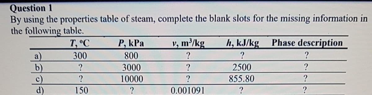 Question 1
By using the properties table of steam, complete the blank slots for the missing information in
the following table.
T, °C
P, kPa
v, m²/kg
h, kJ/kg Phase description
?
?
a)
b)
c)
d)
300
800
?
?
3000
?
2500
?
?
10000
?
855.80
?
150
0.001091
?
?
