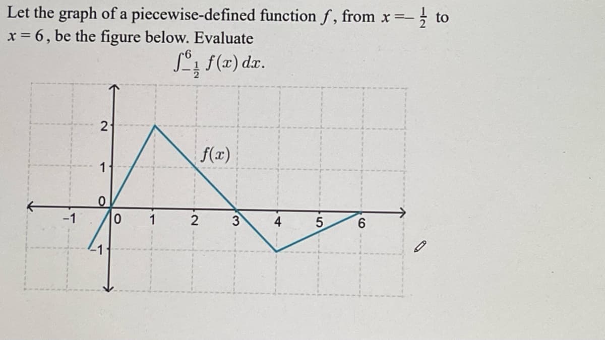 =
the graph of a piecewise-defined function f, from x
Let
x = 6, be the figure below. Evaluate
So f(x) dx.
2
1
0
10
1
2
f(x)
3
4
5
6
to