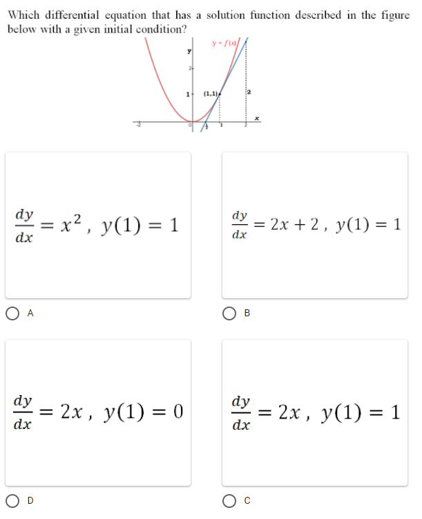Which differential equation that has a solution function described in the figure
below with a given initial condition?
y - Sta/
(1,1)
dy
dy
%3D
= x² , y(1) = 1
= 2x + 2, y(1) = 1
dx
dx
dy
%3D
= 2x , y(1) = 0
у (1) %3D
dy = 2x, y(1) = 1
dx
dx
O D
B.
