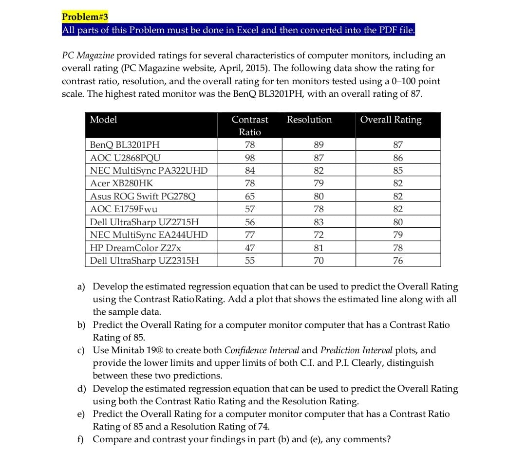 Problem#3
All parts of this Problem must be done in Excel and then converted into the PDF file.
PC Magazine provided ratings for several characteristics of computer monitors, including an
overall rating (PC Magazine website, April, 2015). The following data show the rating for
contrast ratio, resolution, and the overall rating for ten monitors tested using a 0-100 point
scale. The highest rated monitor was the BenQ BL3201PH, with an overall rating of 87.
Model
Contrast
Resolution
Overall Rating
Ratio
BenQ BL3201PH
78
89
87
AOC U2868PQU
98
87
86
NEC MultiSync PA322UHD
84
82
85
Acer XB280HK
78
79
82
Asus ROG Swift PG278Q
65
80
82
AOC E1759Fwu
57
78
82
Dell UltraSharp UZ2715H
56
83
80
NEC MultiSync EA244UHD
77
72
79
HP DreamColor Z27x
47
81
78
Dell UltraSharp UZ2315H
55
70
76
a) Develop the estimated regression equation that can be used to predict the Overall Rating
using the Contrast Ratio Rating. Add a plot that shows the estimated line along with all
the sample data.
b) Predict the Overall Rating for a computer monitor computer that has a Contrast Ratio
Rating of 85.
c) Use Minitab 19® to create both Confidence Interval and Prediction Interval plots, and
provide the lower limits and upper limits of both C.I. and P.I. Clearly, distinguish
between these two predictions.
d) Develop the estimated regression equation that can be used to predict the Overall Rating
using both the Contrast Ratio Rating and the Resolution Rating.
e) Predict the Overall Rating for a computer monitor computer that has a Contrast Ratio
Rating of 85 and a Resolution Rating of 74.
f) Compare and contrast your findings in part (b) and (e), any comments?
