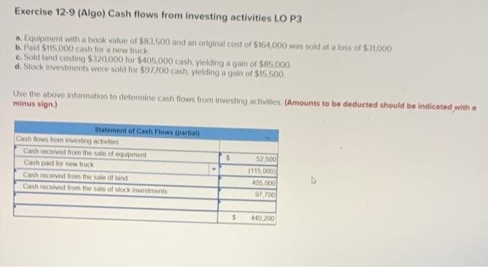 Exercise 12-9 (Algo) Cash flows from investing activities LO P3
a. Equipment with a book value of $83,500 and an original cost of $164,000 was sold at a loss of $31,000.
b. Paid $115,000 cash for a new truck.
c. Sold land costing $320,000 for $405,000 cash, yielding a gain of $85,000.
d. Stock Investments were sold for $97,700 cash, yielding a gain of $15,500.
Use the above information to determine cash flows from investing activities. (Amounts to be deducted should be indicated with a
minus sign.)
Statement of Cash Flows (partial)
Cash flows from investing activities
Cash received from the sale of equipment
Cash paid for new truck
Cash received from the sale of land
Cash received from the sale of stock investments
S
S
52,500
(115,000)
405,000
97,700
440,200