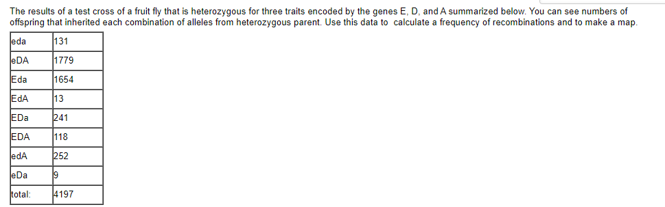 The results of a test cross of a fruit fly that is heterozygous for three traits encoded by the genes E, D, and A summarized below. You can see numbers of
offspring that inherited each combination of alleles from heterozygous parent. Use this data to calculate a frequency of recombinations and to make a map.
131
eda
eDA
1779
Eda
1654
EdA
13
EDa
241
EDA
118
edA
252
eDa
9
total:
4197