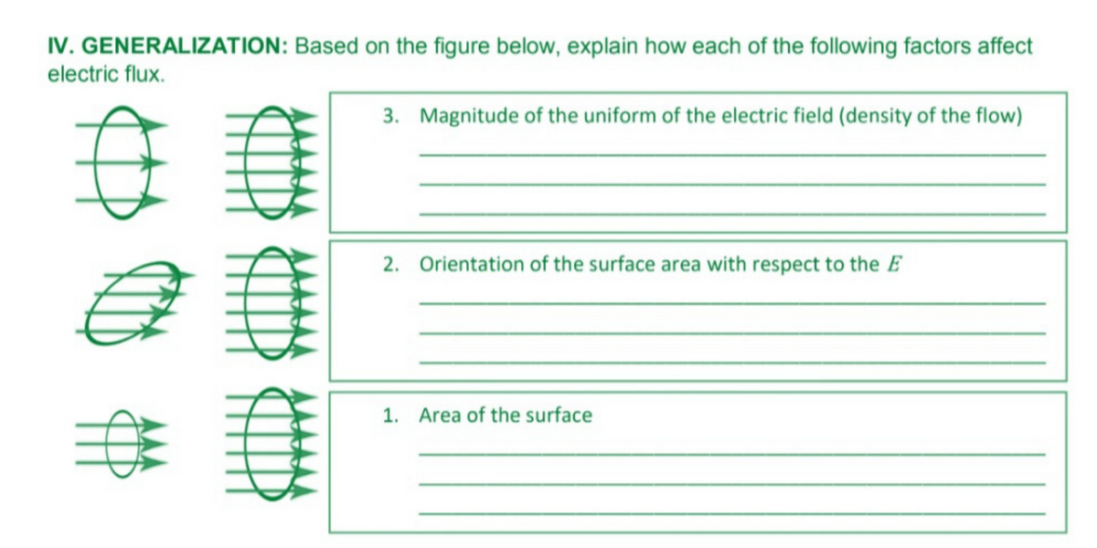 IV. GENERALIZATION: Based on the figure below, explain how each of the following factors affect
electric flux.
3. Magnitude of the uniform of the electric field (density of the flow)
2. Orientation of the surface area with respect to the E
1. Area of the surface

