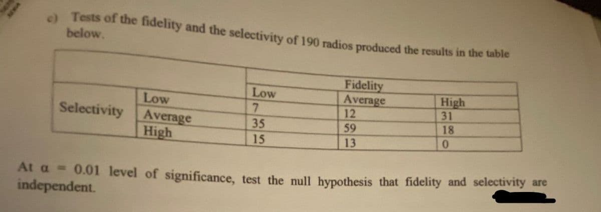 )Tests of the fidelity and the selectivity of 190 radios produced the results in the table
below.
Low
Selectivity Average
Low
7.
Fidelity
Average
12
High
31
18
35
High
59
13
15
0.
At a = 0.01 level of significance, test the null hypothesis that fidelity and selectivity are
independent.
