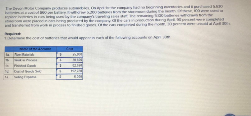 The Devon Motor Company produces automobiles. On April 1st the company had no beginning inventories and it purchased 5,630
batteries at a cost of $60 per battery. It withdrew 5,200 batteries from the storeroom during the month. Of these, 100 were used to
replace batteries in cars being used by the company's traveling sales staff. The remaining 5,100 batteries withdrawn from the
storeroom were placed in cars being produced by the company. Of the cars in production during April, 90 percent were completed
and transferred from work in process to finished goods. Of the cars completed during the month, 30 percent were unsold at April 30th.
Required:
1. Determine the cost of batteries that would appear in each of the following accounts on April 30th.
Name of the Account
Cost
1a
Raw Materials
25,800
Work in Process
Finished Goods
30,600
82,620
1b.
1c.
1d.
Cost of Goods Sold
192,780
Selling Expense
6,000
1e.
