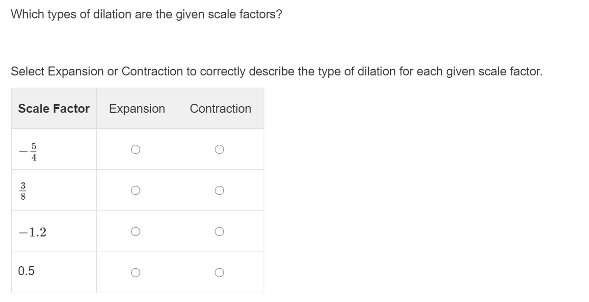 Which types of dilation are the given scale factors?
Select Expansion or Contraction to correctly describe the type of dilation for each given scale factor.
Scale Factor
Expansion
Contraction
4
-1.2
0.5
